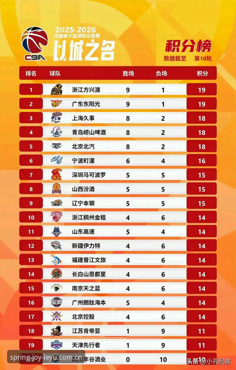 篮球比分推送快与准的取舍：APP乐鱼中国篮球比分2025春季版实测