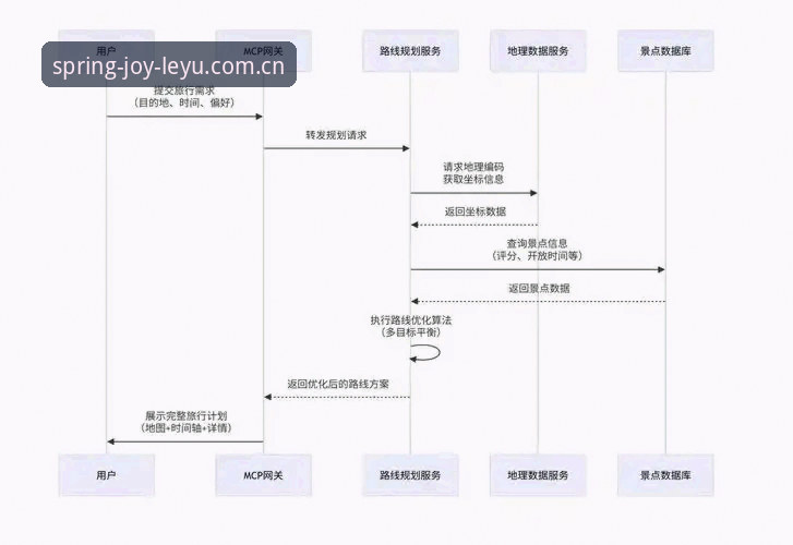 乐鱼APP登录注册教程常见问题：硬碰硬填表vs. 读懂底层逻辑，哪个更省心？